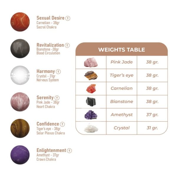 Adrien Lastic Harmony Stones Kegel Balls Set – image number 4